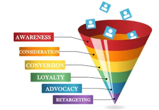 Add-Management